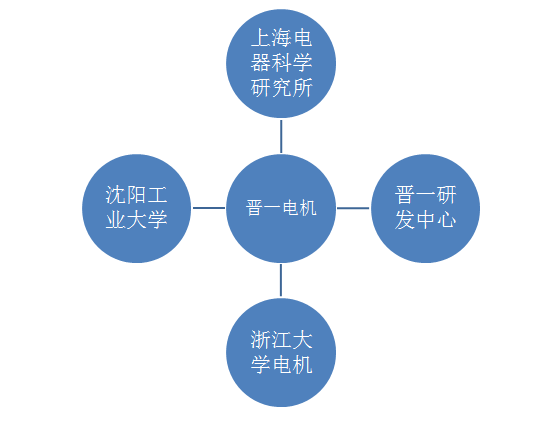 技術(shù)顧問(wèn)關(guān)系圖.png